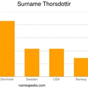 Thorsdottir