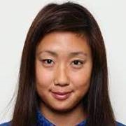 Chihiro Igarashi (Japan)