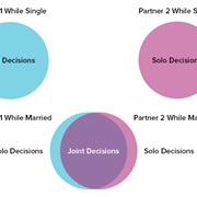 Thinks in Terms of "Us" Not "I"