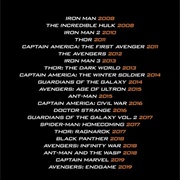 List of Marvel Cinematic Universe Films