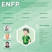 ENFP