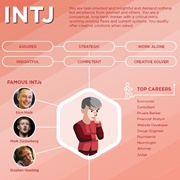 INTJ