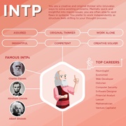 INTP