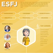 ESFJ