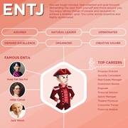 ENTJ