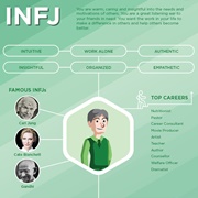 INFJ