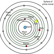 Johannes Kepler Starts Investigating Elliptical Orbits of Planets 1605