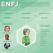 ENFJ