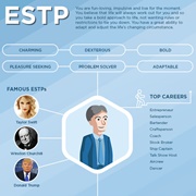 ESTP
