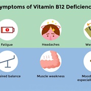 Vitamin B12 Deficiency