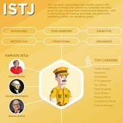 ISTJ