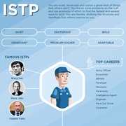 ISTP