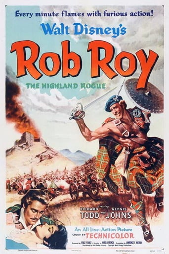 Rob Roy (1987)