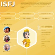 Hikari Jinguuji MBTI Personality Type: ISFJ or ISFP?