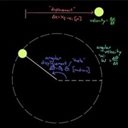 First Measurement of the Speed of Light 1676