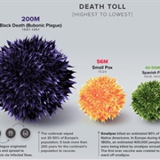 Bubonic Plague (Deadliest Pandemic by Death Toll)