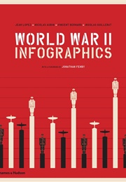 World War II Infographics (Jean Lopez)