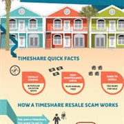 Time Share
