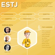 ESTJ