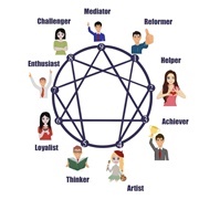Enneagram
