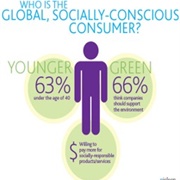 Socially-Conscious Purchases