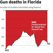 Stand Your Ground Laws