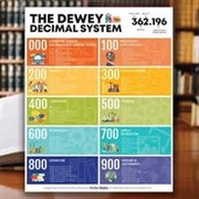 Dewey Decimal System