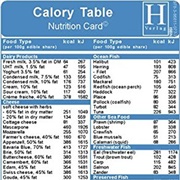 Calories Card