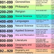 Use Their Brains to Find a Book at the Library