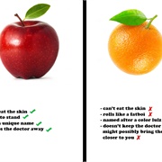 Compared Apples to Oranges