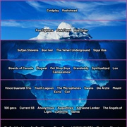 Iceberg Charts (Before the 2020 Boom)