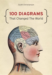 100 Diagrams That Changed the World (Scott Christianson)