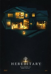 Hereditary (2018)