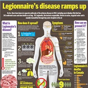 Legionnaire's Disease
