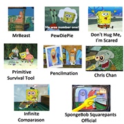 Portrayed by SpongeBob