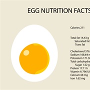 Eggs Raise Cholesterol