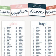 Onomatophobia - Fear of Names