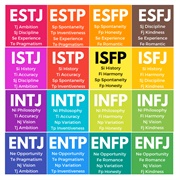 Do the MBTI Test