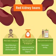 Undercooked Kidney Beans