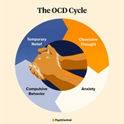Obsessive-Compulsive Disorder (OCD)