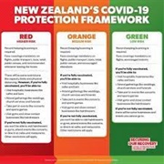 Traffic Light System