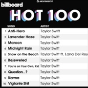 Taylor Swift Becomes First to Claim All Top 10 Slots on the US Billboard Hot 100 (2022)