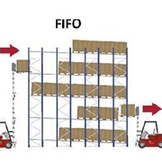 FIFO