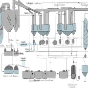 Sulphite Process
