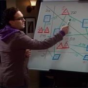 The Big Bang Theory - S2, E14: &quot;The Financial Permeability&quot;