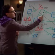 The Big Bang Theory - S2, E14: "The Financial Permeability"