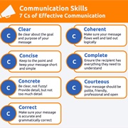 Present Point of View