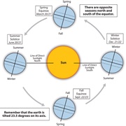 Basic World Knowledge