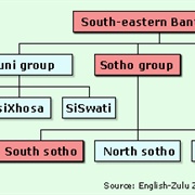 Southern Sotho
