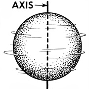 Axis